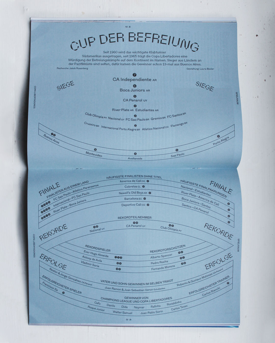Infografik in der Magazinmitte. Hellblauer Hintergrund, Schrift in schwarzen Bögen