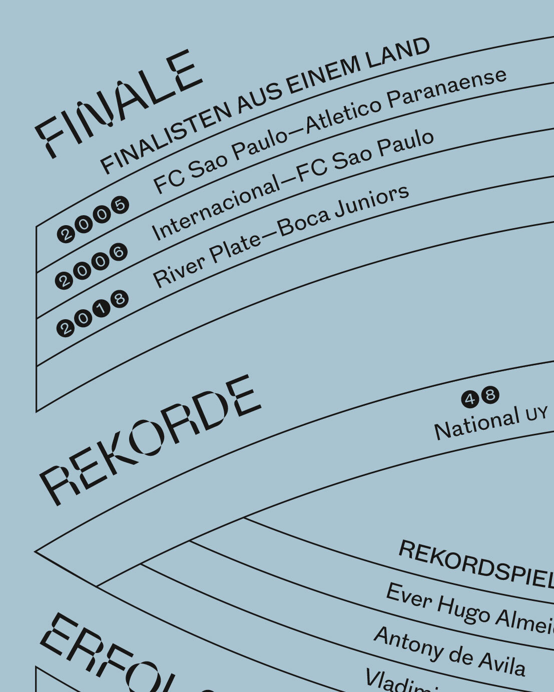 Detail der Infografik. Hellblauer Hintergrund, Schrift in schwarzen Bögen